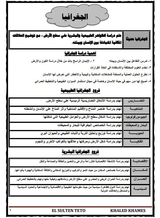 مراجعة الجغرافيا للصف الأول الثانوي ترم أول