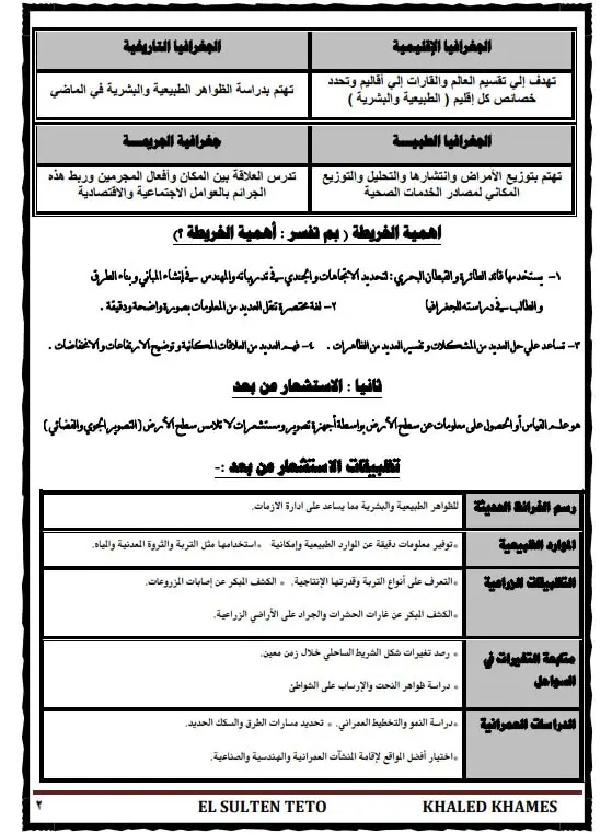 مراجعة الجغرافيا للصف الأول الثانوي ترم أول