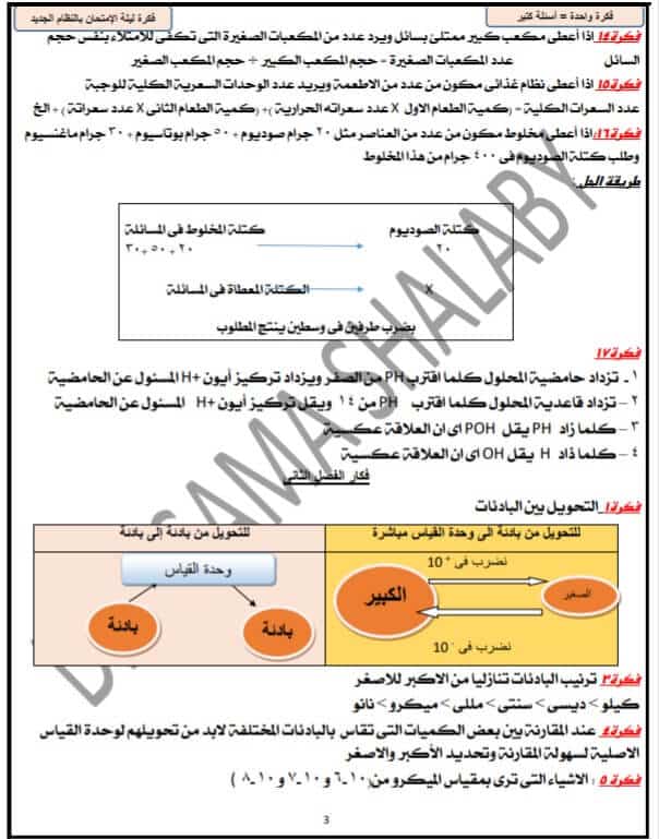 مراجعة نهائية كيمياء للصف الأول الثانوي ترم أول