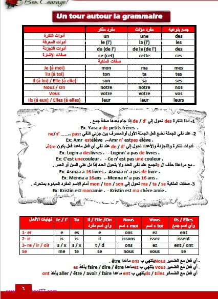 مراجعة نهائية لغة فرنسية للصف الاول الثانوى الترم الثانى