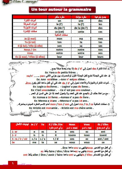 مراجعة نهائية لغة فرنسية للصف الاول الثانوى الترم الثانى