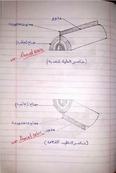 مذكرة رسومات مادة الجيولوجيا للثانوية العامة