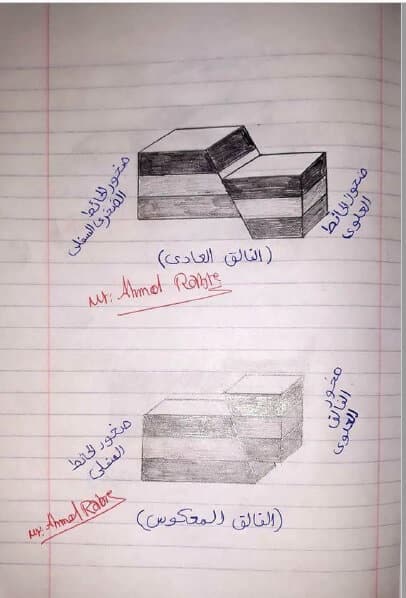 مذكرة رسومات مادة الجيولوجيا للثانوية العامة