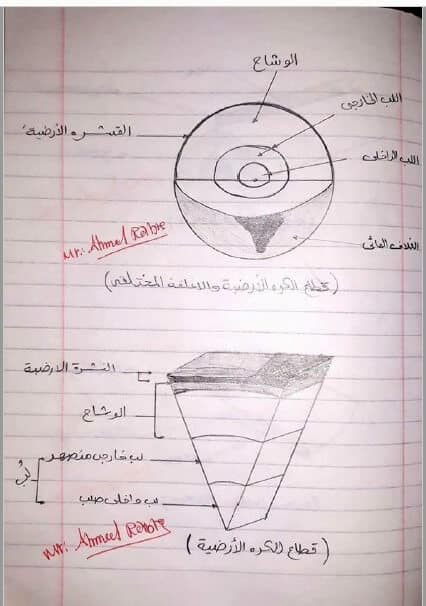 مذكرة رسومات مادة الجيولوجيا للثانوية العامة