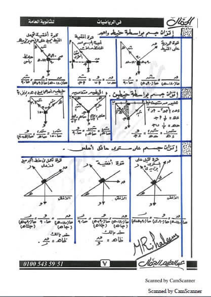 مراجعة ليلة امتحان تطبيقات الرياضيات للصف الثاني الثانوي ترم اول