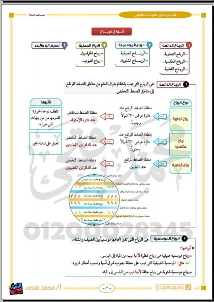 مذكرة السلطان في الدراسات الاجتماعية للصف الاول الاعدادي ترم ثاني