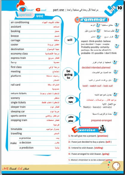 مراجعة اللغة الانجليزية للصف الثالث الاعدادي ترم ثاني