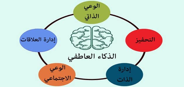 موضوع تعبير عن الذكاء العاطفي pdf