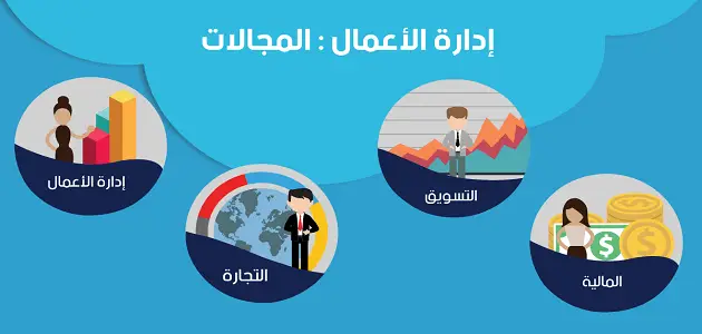 بحث عن ادارة الاعمال والتسويق