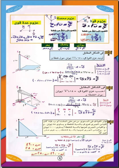 مراجعة ليلة امتحان الاستاتيكا ثانوية عامة