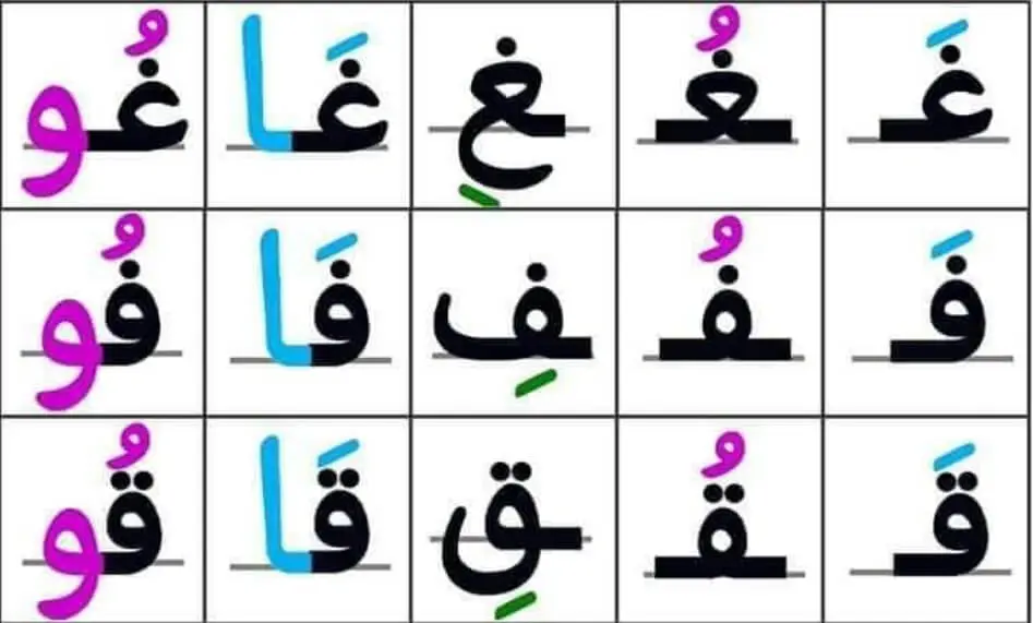 مراجعة الحروف بالحركات واشكالها