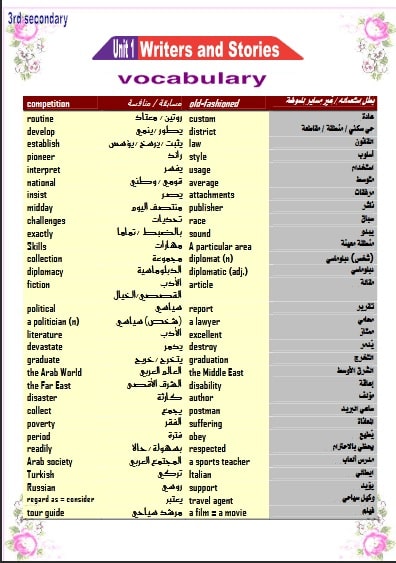 مذكرة اللغة الانجليزية للصف الثالث الثانوي النظام الجديد