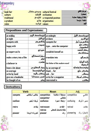 مذكرة اللغة الانجليزية للصف الثالث الثانوي النظام الجديد