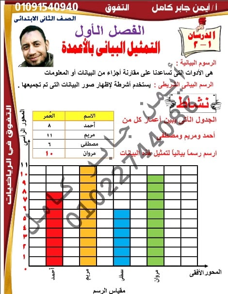 مذكرة شرح الرياضة للصف الثاني الابتدائي ترم أول