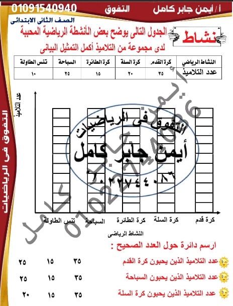 مذكرة شرح الرياضة للصف الثاني الابتدائي ترم أول