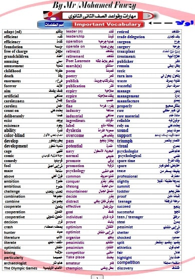 مذكرة مهارات الانجليزي للصف الثاني الثانوي ترم أول