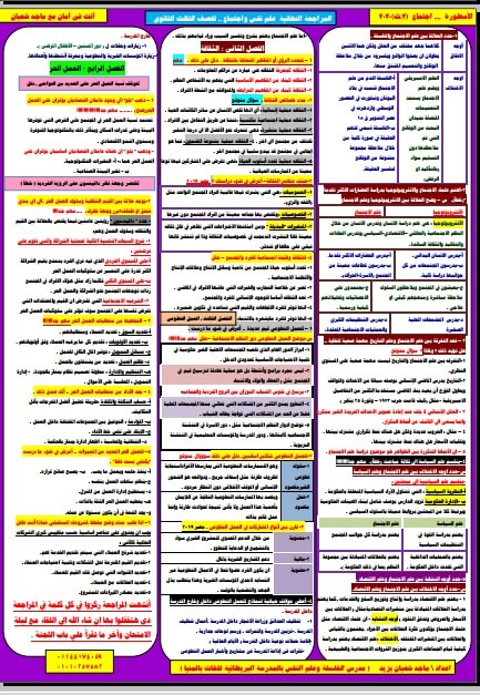 مراجعة ليلة الامتحان علم النفس والاجتماع للصف الثالث الثانوي