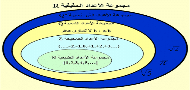 ما هي الأعداد الحقيقية ملزمتي