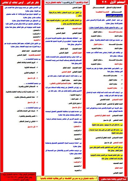 مراجعة ليلة الامتحان مادة الفلسفة للصف الاول الثانوي ترم أول