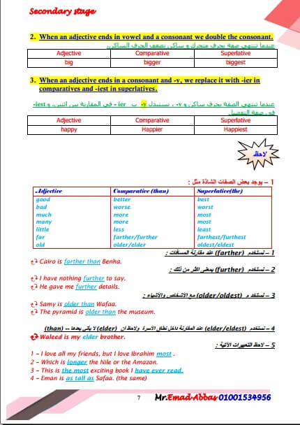 ملخص قواعد اللغة الانجليزية للصف الثاني الثانوي ترم اول