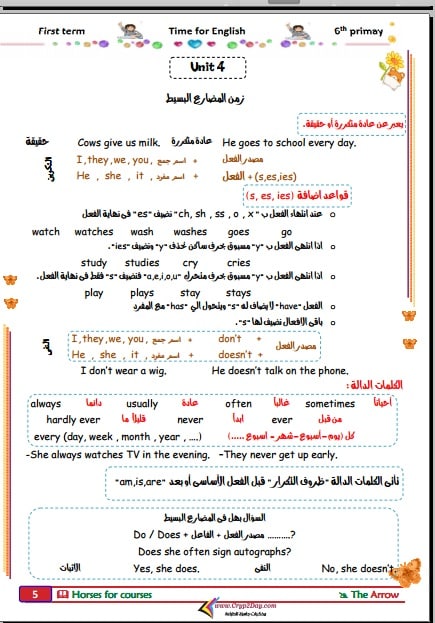 شرح قواعد اللغة الانجليزية سادسة ابتدائي الترم الأول