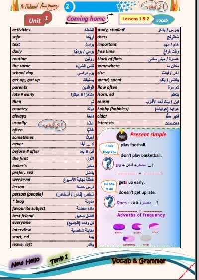 مذكرة لغة انجليزية للصف الثاني الثانوي الترم الأول