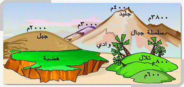 الجغرافيا الطبيعية ونشأة الأرض