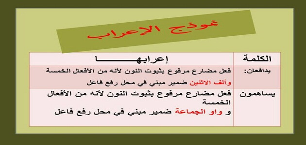 الافعال الخمسة والاسماء الخمسة واعرابها