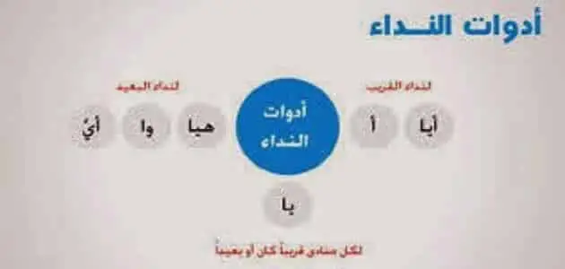 أدوات النداء واعرابها