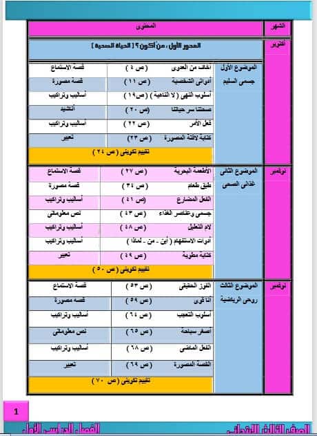 مذكرة أسئلة لغة عربية منهج جديد الثالث الابتدائي ترم أول