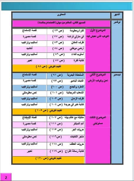 مذكرة أسئلة لغة عربية منهج جديد الثالث الابتدائي ترم أول