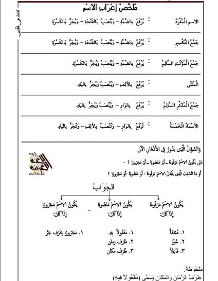 مذكرة نحو رابعة ابتدائي ترم أول 2