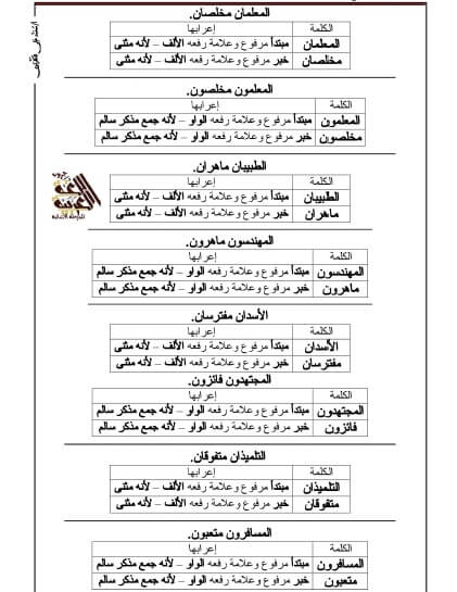 مذكرة نحو رابعة ابتدائي ترم أول 3