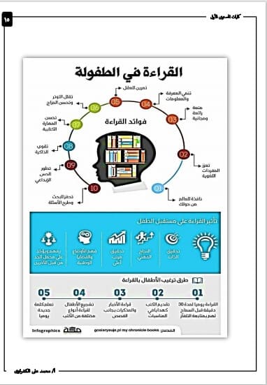 أوراق عمل دمج المقاطع الصوتية وتأسيس القراءة والكتابة