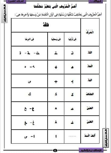 خطوات تأسيس الاطفال في اللغة العربية قواعد