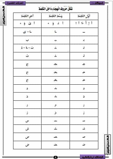 خطوات تأسيس الاطفال في اللغة العربية قواعد