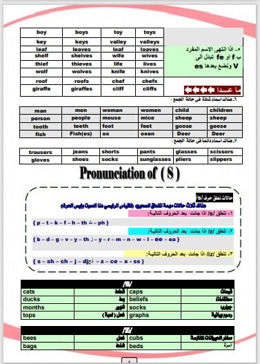 مذكرة تأسيس لغة انجليزية للمراحل الابتدائية 