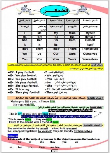 مذكرة تأسيس لغة انجليزية للمراحل الابتدائية