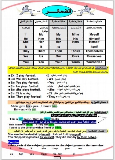 مذكرة تأسيس لغة انجليزية للمراحل الابتدائية 