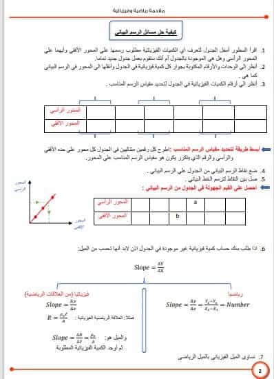 أفضل مذكرة فيزياء منهج جديد للثانوية العامة