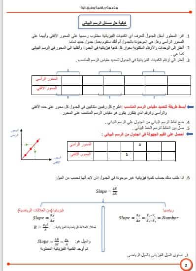 أفضل مذكرة فيزياء منهج جديد للثانوية العامة 