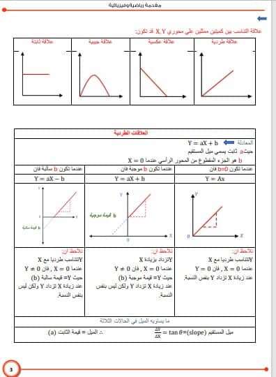 أفضل مذكرة فيزياء منهج جديد للثانوية العامة