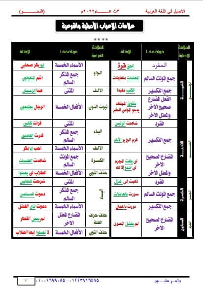 أقوى مذكرة نحو منهج جديد ثانوية عامة