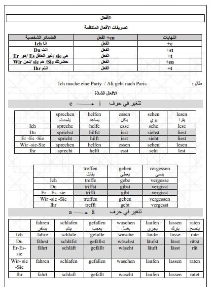 مراجعة ليلة الامتحان لغة المانية ثانوية عامة