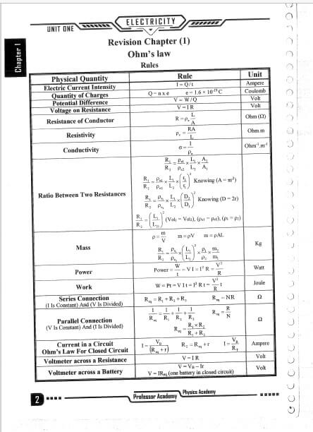 مراجعة physics الثالث الثانوي لا يخرج عنها الامتحان