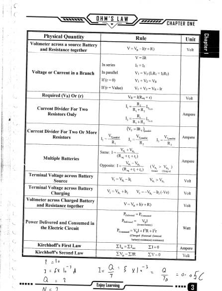 مراجعة physics الثالث الثانوي لا يخرج عنها الامتحان