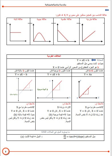 أهم مذكرة فيزياء للصف الثالث الثانوي