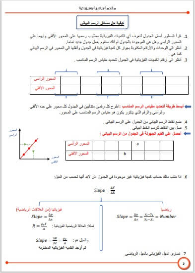 أهم مذكرة فيزياء للصف الثالث الثانوي