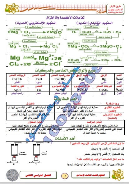 المراجعة النهائية في مادة العلوم للصف الثالث إعدادي ترم ثاني