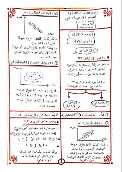 مراجعة ليلة الامتحان احصاء للصف الثالث الثانوي